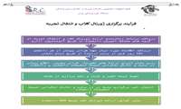 فلوچارت ژورنال کلاب و انتقال تجربه